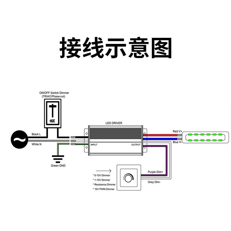 UL認證 40-320W四合一調(diào)光電源0-10V 12V/24/36V/48V